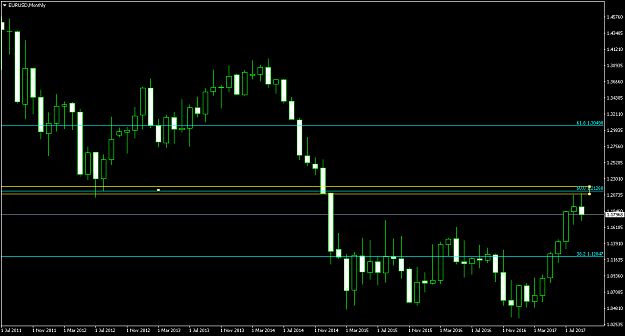 Click to Enlarge

Name: EURUSDMonthly.png
Size: 36 KB