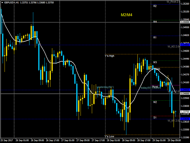 Click to Enlarge

Name: GBPUSD+H1.png
Size: 40 KB