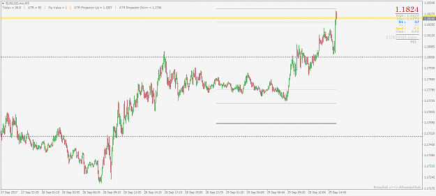 Click to Enlarge

Name: EURUSD.minM5.png
Size: 32 KB
