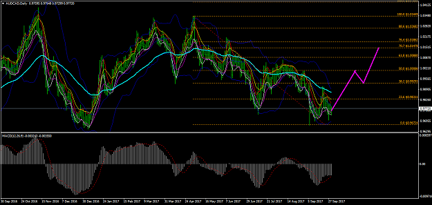 Click to Enlarge

Name: AUDCADDaily.png
Size: 74 KB