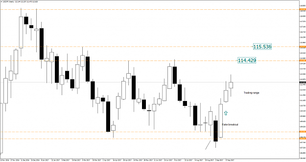 Click to Enlarge

Name: USDJPYWeeklyCandles.png
Size: 58 KB
