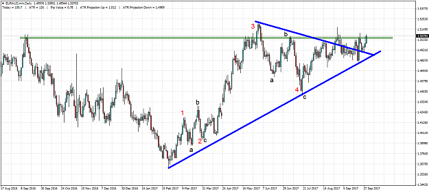 Click to Enlarge

Name: EURAUD.minDaily.png
Size: 61 KB
