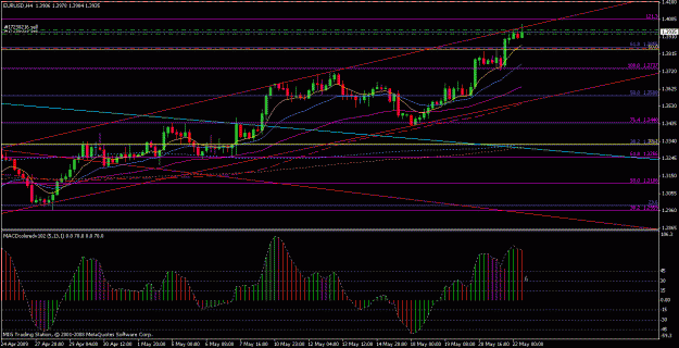 Click to Enlarge

Name: eur4h(22-05-09).gif
Size: 23 KB