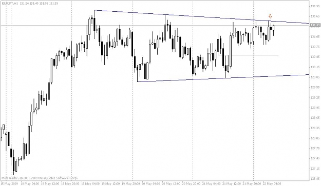 Click to Enlarge

Name: eurjpy.JPG
Size: 53 KB
