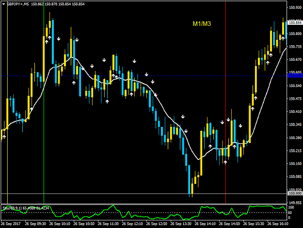 Click to Enlarge

Name: GBPJPY+M5.png
Size: 41 KB