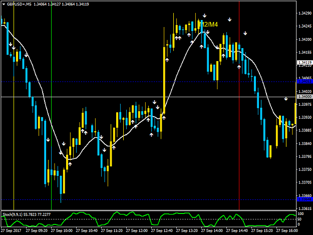 Click to Enlarge

Name: GBPUSD+M5.png
Size: 42 KB