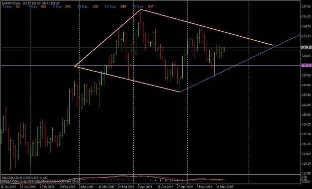 Click to Enlarge

Name: eurjpy.JPG
Size: 69 KB