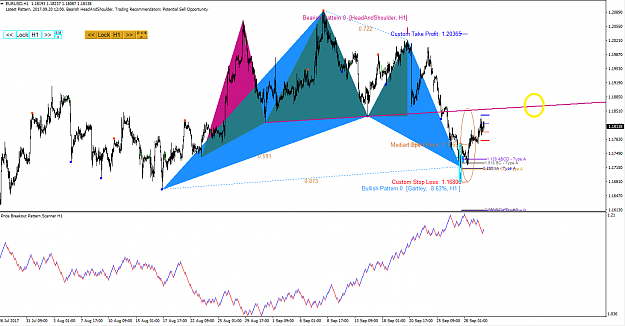 Click to Enlarge

Name: EURUSD Price Breakout pattern Scanner-harmonic Pattern Plus S020.png
Size: 51 KB