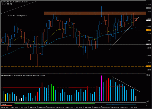 Click to Enlarge

Name: 2009-05-22_eurjpy_7.gif
Size: 29 KB
