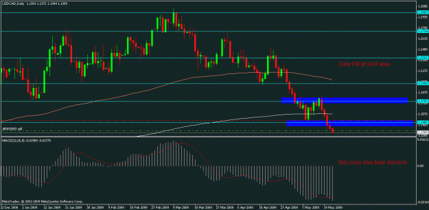 Click to Enlarge

Name: usdcad 22.05.gif
Size: 18 KB