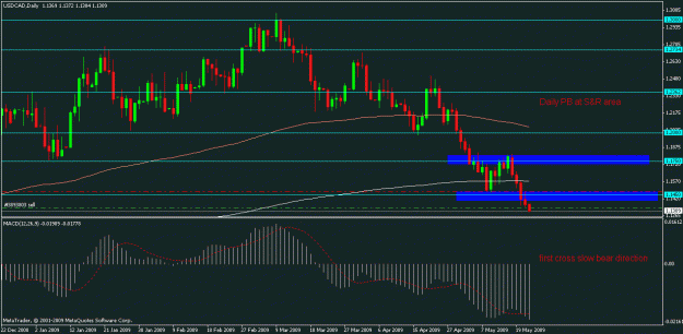 Click to Enlarge

Name: usdcad 22.05.gif
Size: 18 KB