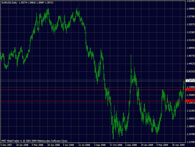 Click to Enlarge

Name: eurusd1.gif
Size: 24 KB