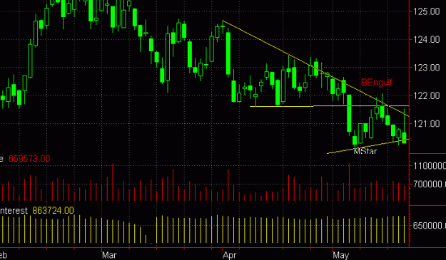 Click to Enlarge

Name: bund.gif
Size: 13 KB