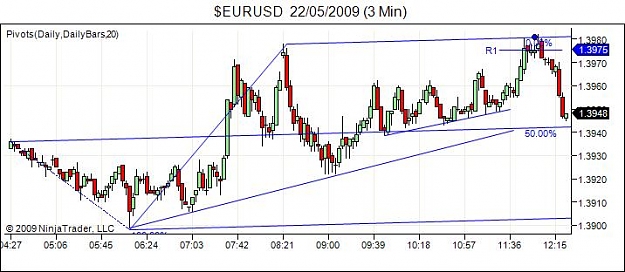 Click to Enlarge

Name: $EURUSD  22_05_2009 (3 Min)-track.jpg
Size: 45 KB