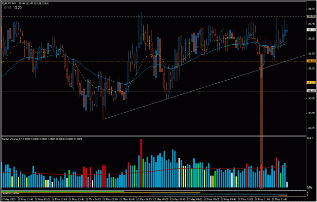 Click to Enlarge

Name: 2009-05-22_eurjpy_8.gif
Size: 34 KB