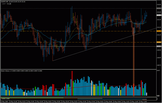 Click to Enlarge

Name: 2009-05-22_eurjpy_8.gif
Size: 34 KB