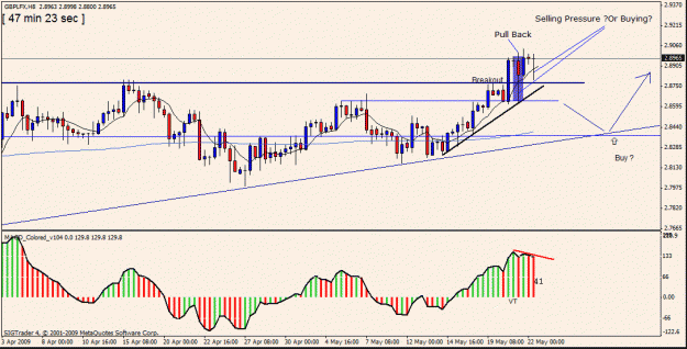 Click to Enlarge

Name: 12)gbp  lfx h8   23tn may.gif
Size: 21 KB