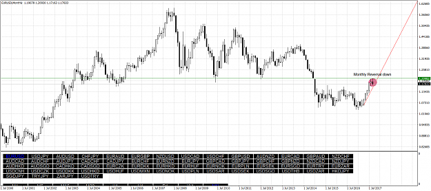 Click to Enlarge

Name: EURUSDMonthly.png
Size: 88 KB
