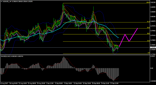 Click to Enlarge

Name: AUDUSD_H4.png
Size: 50 KB