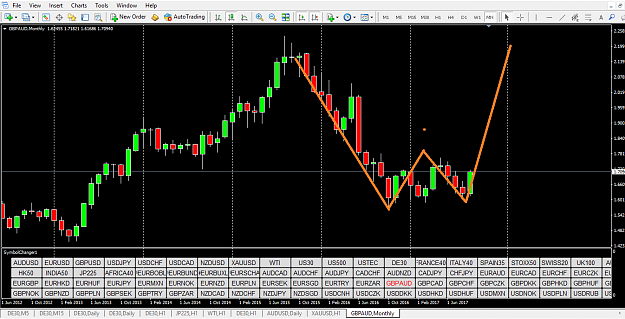 Click to Enlarge

Name: GBPAUD M.png
Size: 64 KB