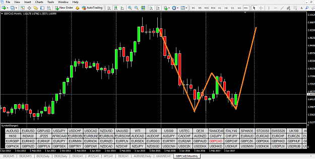 Click to Enlarge

Name: GBPCAD M.png
Size: 66 KB