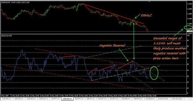 Click to Enlarge

Name: USDCAD 052209 hourly 921am.jpg
Size: 181 KB