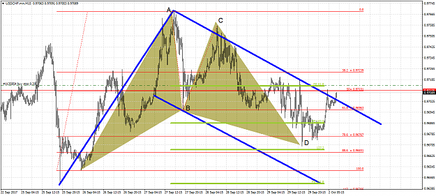 Click to Enlarge

Name: USDCHF.minM15.png
Size: 63 KB