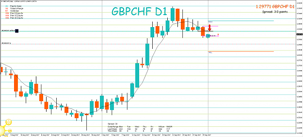 Click to Enlarge

Name: 2nd Oct 17 GBP:CHF D1 Pending Short Trade.png
Size: 88 KB