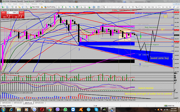 Click to Enlarge

Name: gbpjpy chart and wolfe wave strategy with demand zone.png
Size: 282 KB