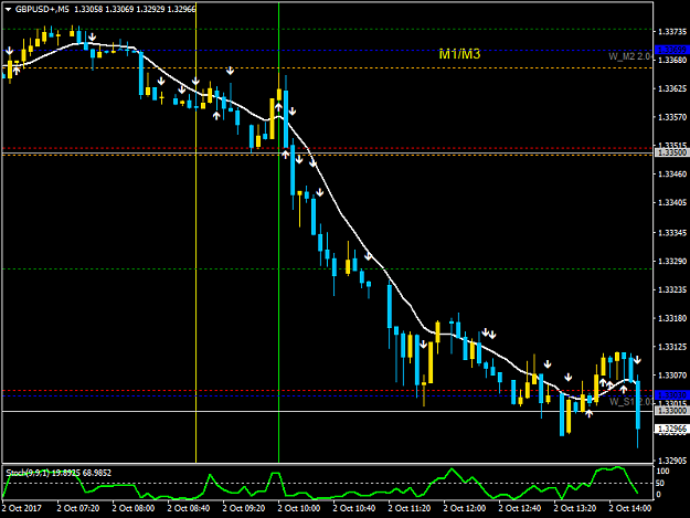 Click to Enlarge

Name: GBPUSD+M5.png
Size: 31 KB