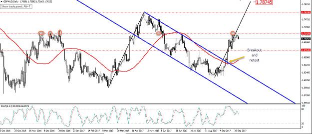Click to Enlarge

Name: gbp-aud-technical-outlook-before-the-cash-rate-0.jpg
Size: 241 KB