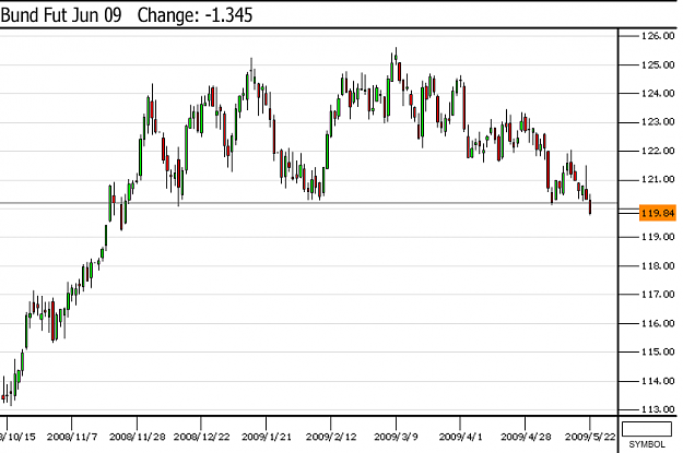 Click to Enlarge

Name: Bund_daily.png
Size: 38 KB