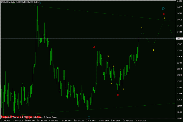 Click to Enlarge

Name: eurusd daily.gif
Size: 15 KB
