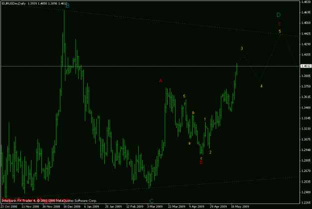 Click to Enlarge

Name: eurusd daily.gif
Size: 15 KB