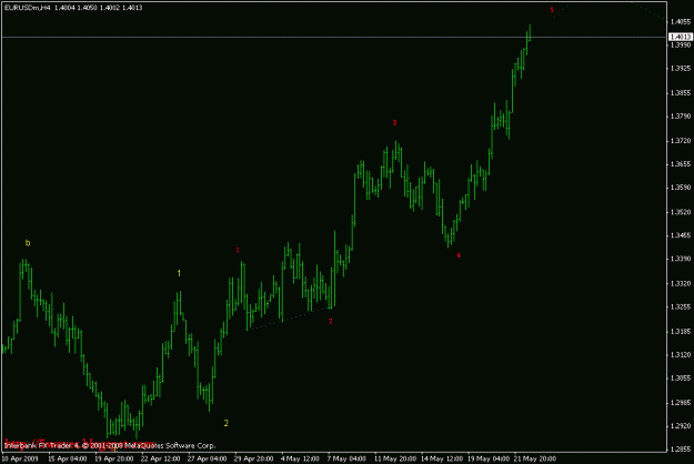 Click to Enlarge

Name: eurusd h4.gif
Size: 12 KB