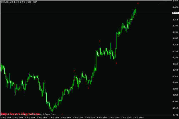 Click to Enlarge

Name: eurusd h1.gif
Size: 12 KB