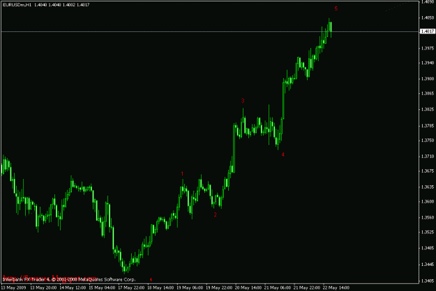 Click to Enlarge

Name: eurusd h1.gif
Size: 12 KB