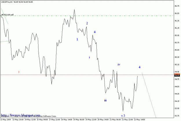 Click to Enlarge

Name: usdjpy h1 chart.gif
Size: 12 KB