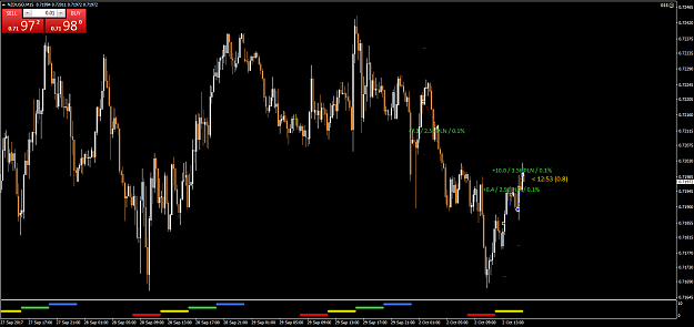 Click to Enlarge

Name: nzdusd-m15.png
Size: 54 KB