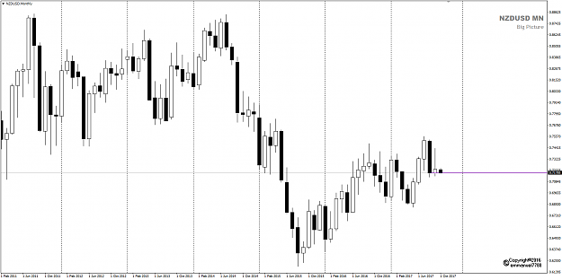 Click to Enlarge

Name: NZDUSD Week 40 MN candles BPP.png
Size: 26 KB