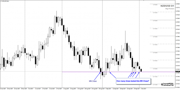 Click to Enlarge

Name: NZDUSD Week 40 D1 MN Close tested.png
Size: 36 KB