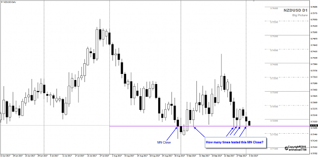 Click to Enlarge

Name: NZDUSD Week 40 D1 MN Close tested.png
Size: 36 KB