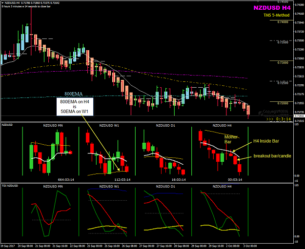 Click to Enlarge

Name: NZDUSD Week 40 Oct 3 H4 IB breakout.png
Size: 46 KB