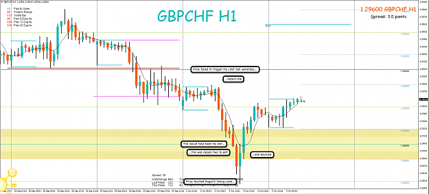 Click to Enlarge

Name: 3rd Oct 17 GBP:CHF H1 Observations.png
Size: 120 KB
