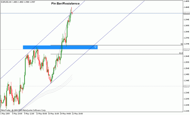 Click to Enlarge

Name: eurusd2.gif
Size: 14 KB
