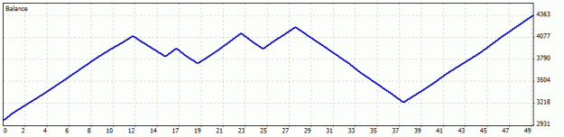 Click to Enlarge

Name: 23May2009.gif
Size: 6 KB