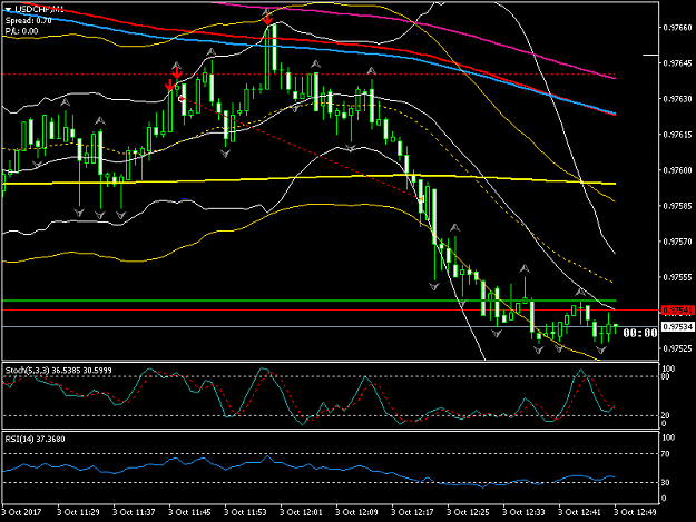 Click to Enlarge

Name: USDCHFM1.png
Size: 35 KB