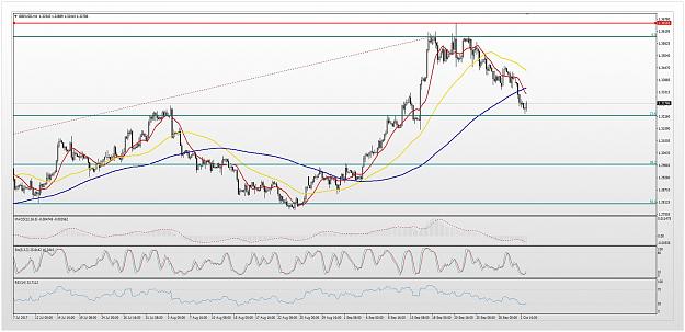 Click to Enlarge

Name: gbp-usd-technical-analysis-daily-chart-031017-0.jpg
Size: 295 KB