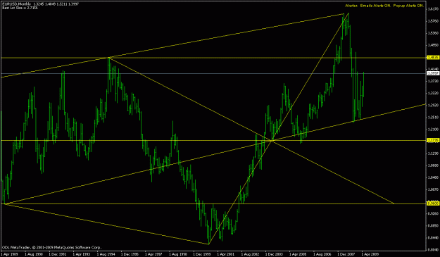 Click to Enlarge

Name: euro long term.gif
Size: 19 KB