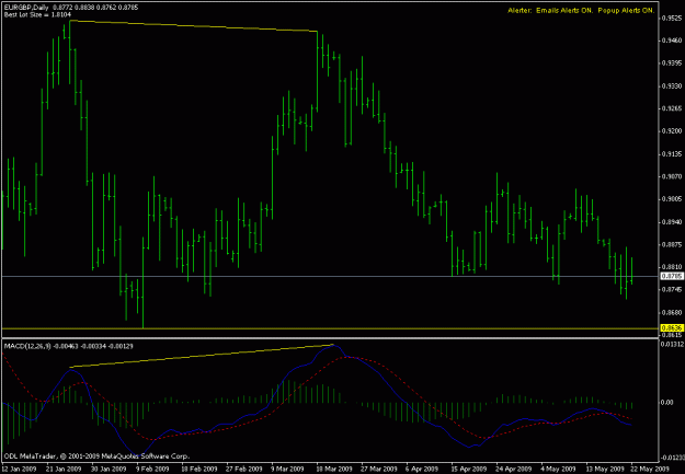 Click to Enlarge

Name: europound divergence d1.gif
Size: 16 KB